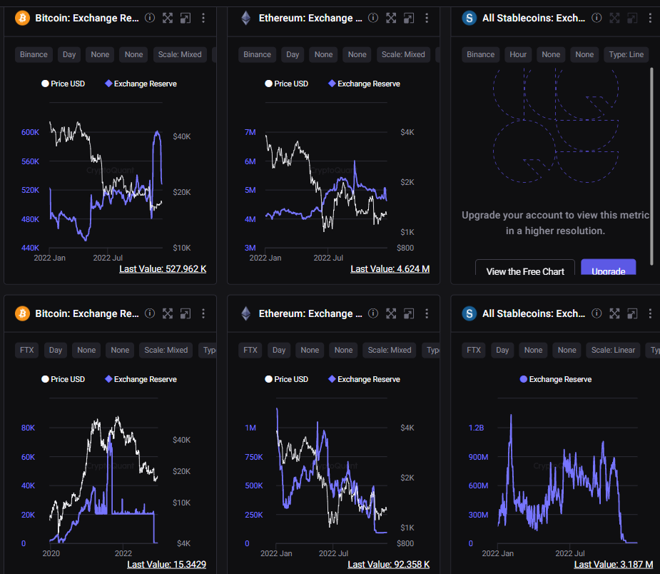 We Used On-Chain Data To Look Into Binance's Proof Of Reserve