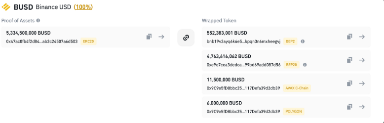 We Used On-Chain Data To Look Into Binance's Proof Of Reserve