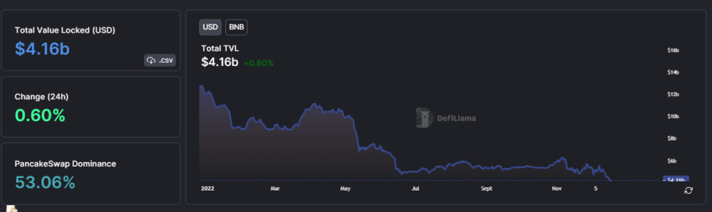 A 2022 Review Of The Top 5 Coins And What We Can Expect In The Coming Year