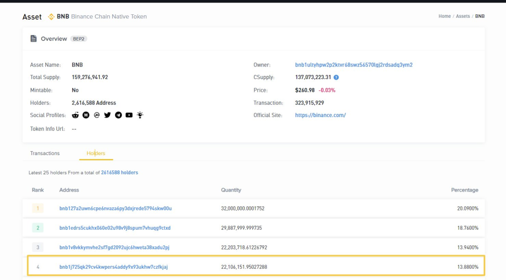 Should We Put A Countdown Timer For Binance?