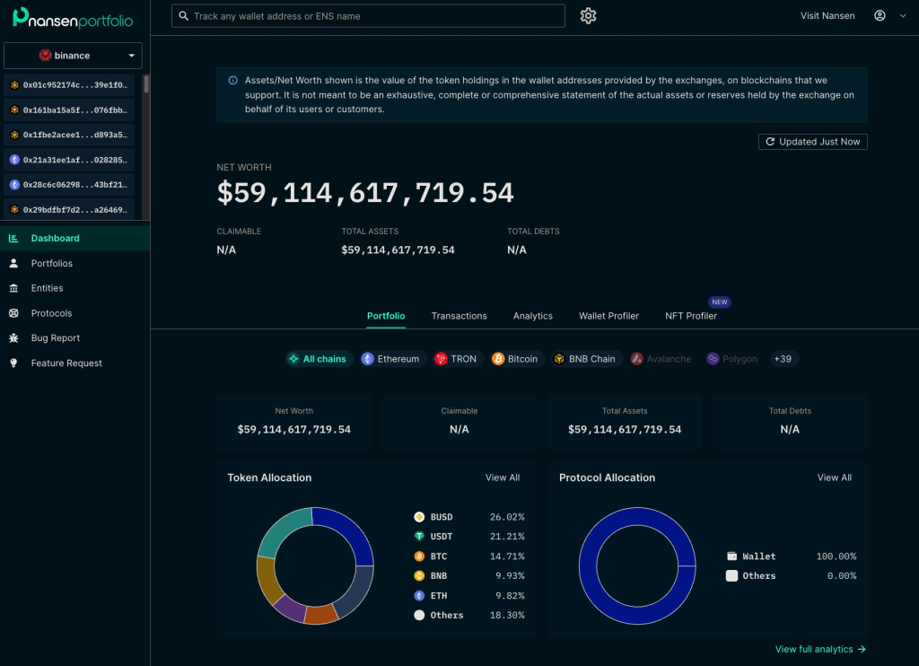 Should We Put A Countdown Timer For Binance?