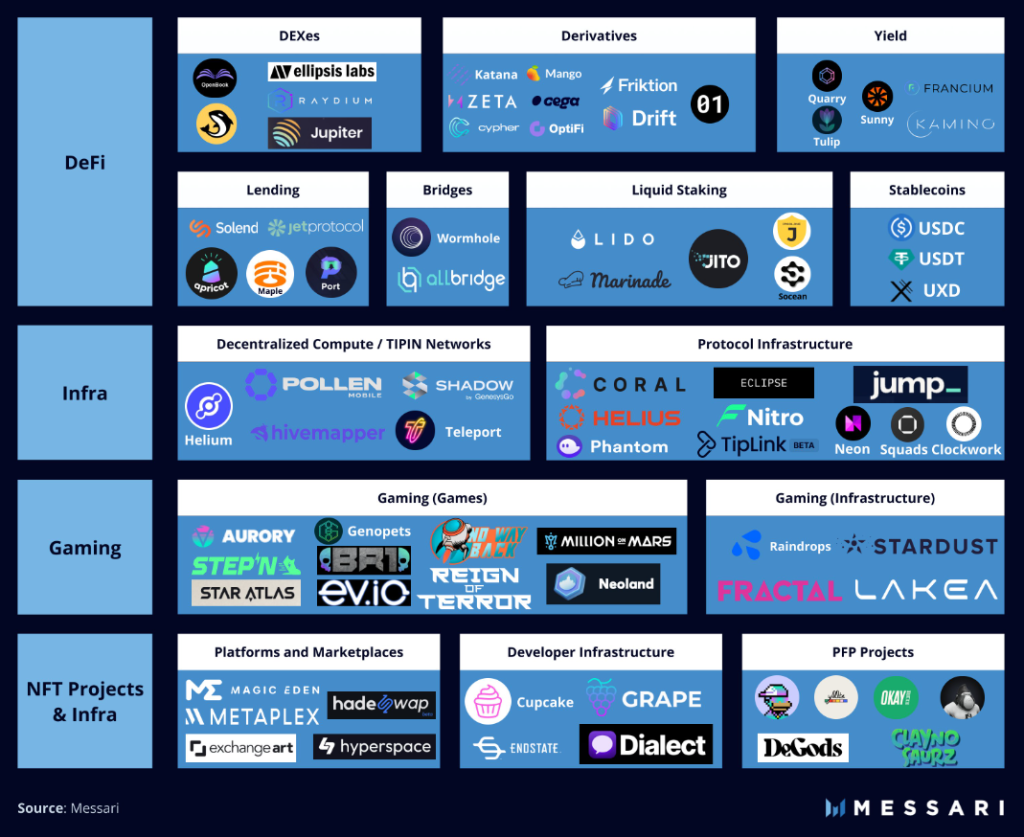 A 2022 Review Of The Top 5 Coins And What We Can Expect In The Coming Year