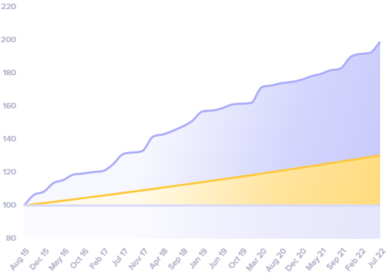 I Used DeFiLlama To Track 10 Projects Who Raised Millions In The Bear Market