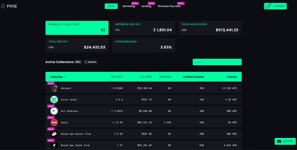 I Used DeFiLlama To Track 10 Projects Who Raised Millions In The Bear Market