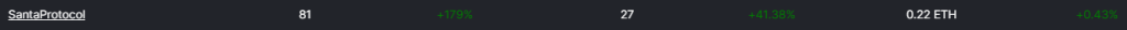 Stay Ahead Of The Curve By Tracking Trending Contracts On DeFiLlama And Dune Analytics