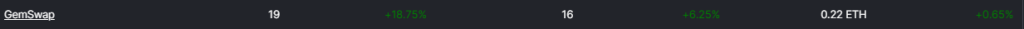 Stay Ahead Of The Curve By Tracking Trending Contracts On DeFiLlama And Dune Analytics