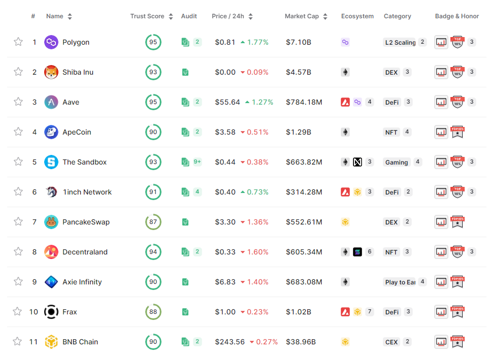 A 2022 Review Of The Top 5 Coins And What We Can Expect In The Coming Year
