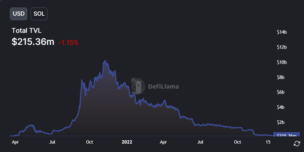 A 2022 Review Of The Top 5 Coins And What We Can Expect In The Coming Year