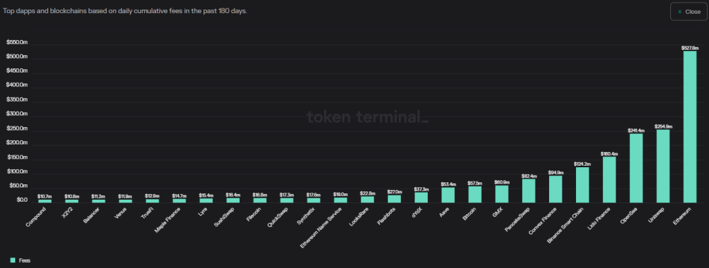 Key Takeaways From Messari's Top 10 DeFi Trends In 2023