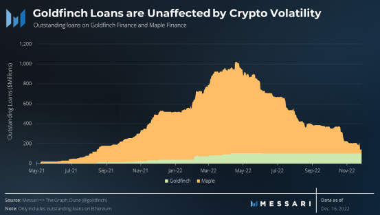 Key Takeaways From Messari's Top 10 DeFi Trends In 2023