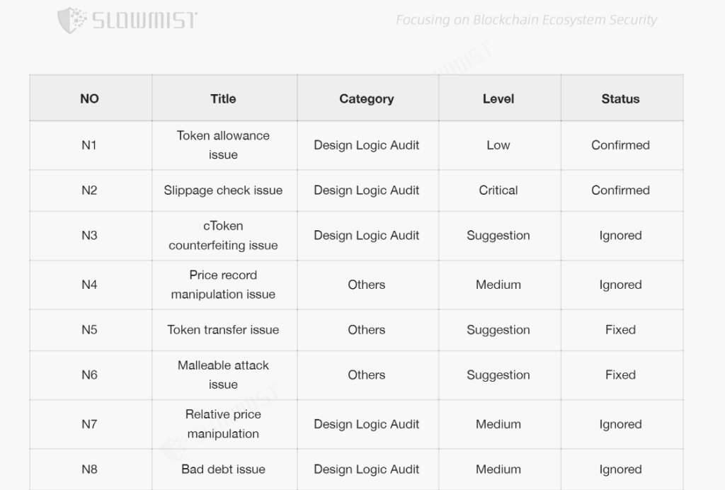 30 Crypto Hacks Over $30M, Broken Down