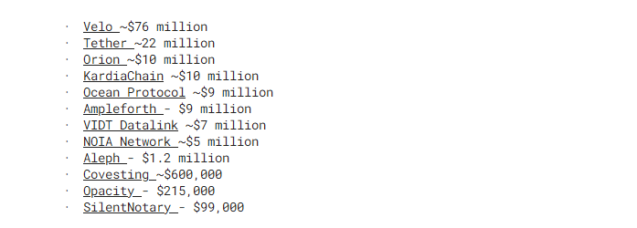 30 Crypto Hacks Over $30M, Broken Down