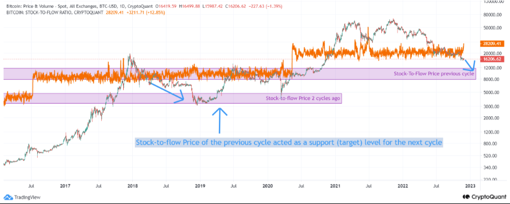 Chain Debrief Newsletter Vol 6: I Found The Ultimate Support For Bitcoin 🚀