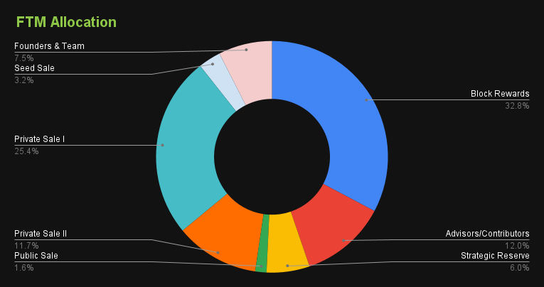 Chain Debrief Newsletter Vol 6: I Found The Ultimate Support For Bitcoin 🚀