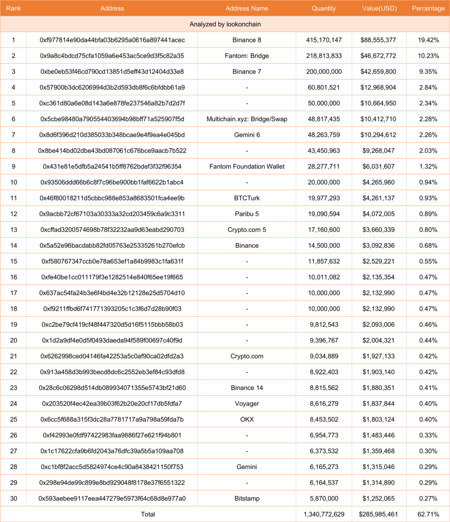 Chain Debrief Newsletter Vol 6: I Found The Ultimate Support For Bitcoin 🚀