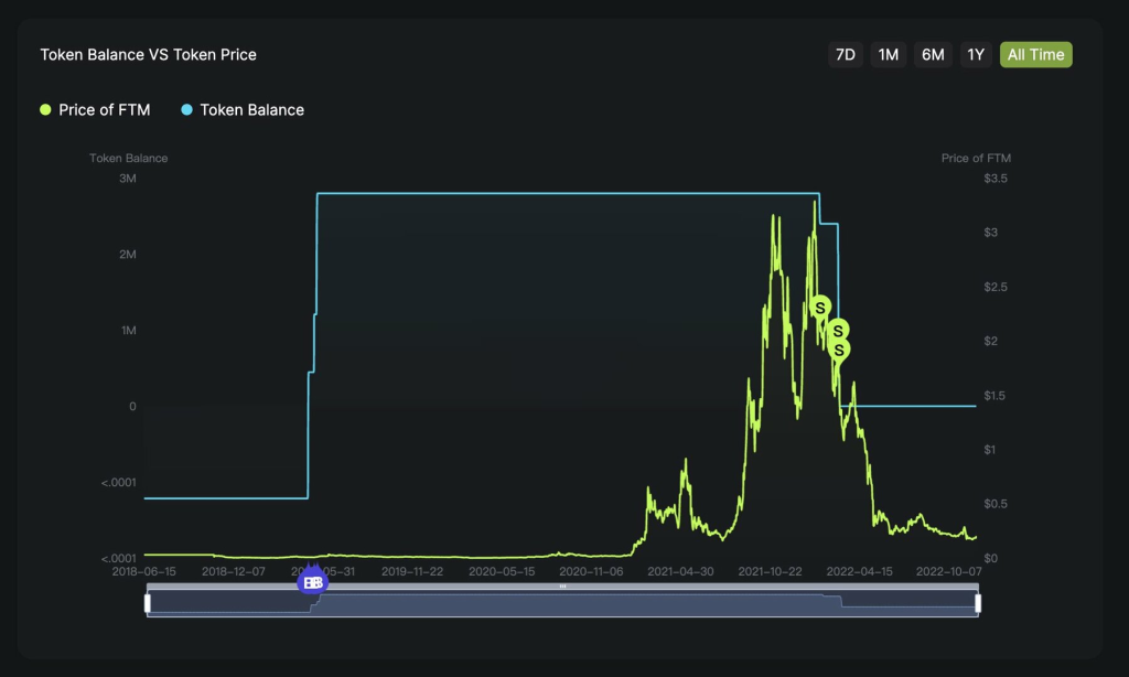Chain Debrief Newsletter Vol 6: I Found The Ultimate Support For Bitcoin 🚀
