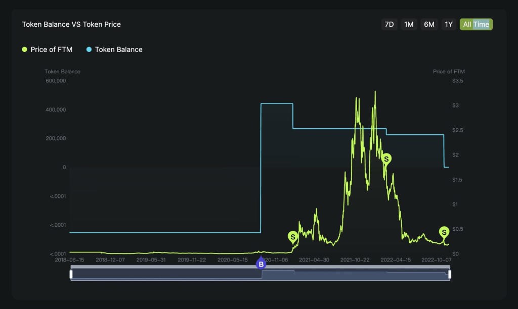 Chain Debrief Newsletter Vol 6: I Found The Ultimate Support For Bitcoin 🚀