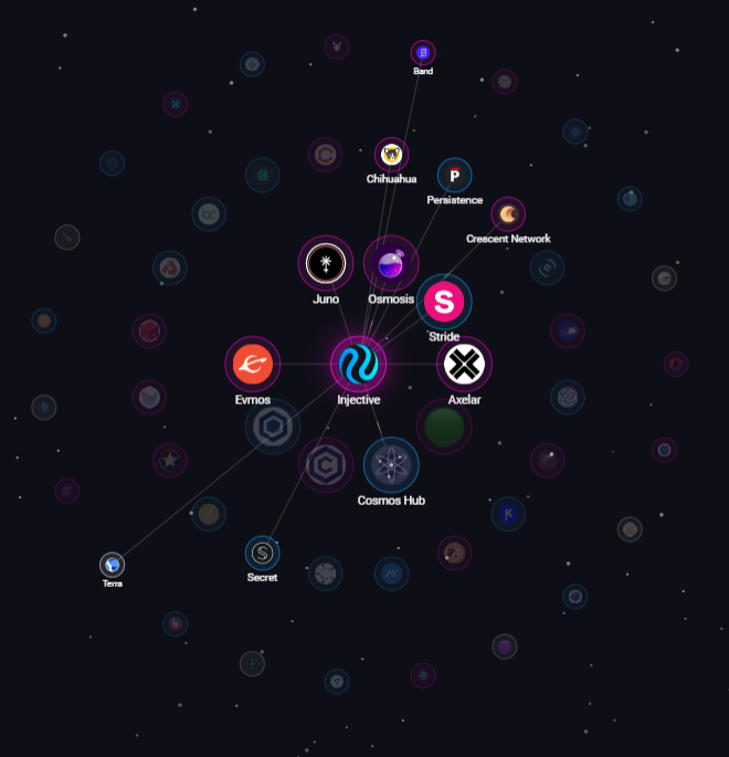 Chain Debrief Newsletter Vol 6: I Found The Ultimate Support For Bitcoin 🚀