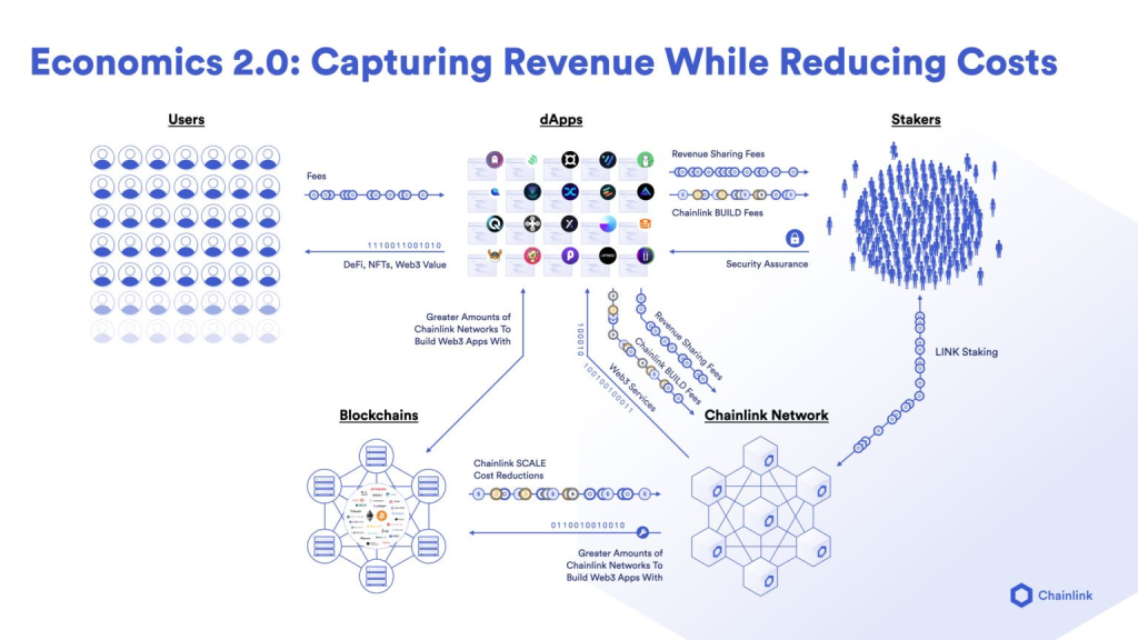 The New Era For Chainlink Staking Begins, Here's All You Need To Know