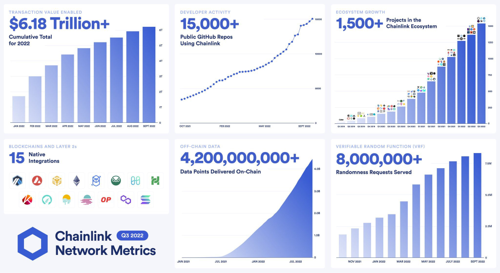 The New Era For Chainlink Staking Begins, Here's All You Need To Know