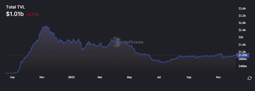 Are We in Arbitrum Season?