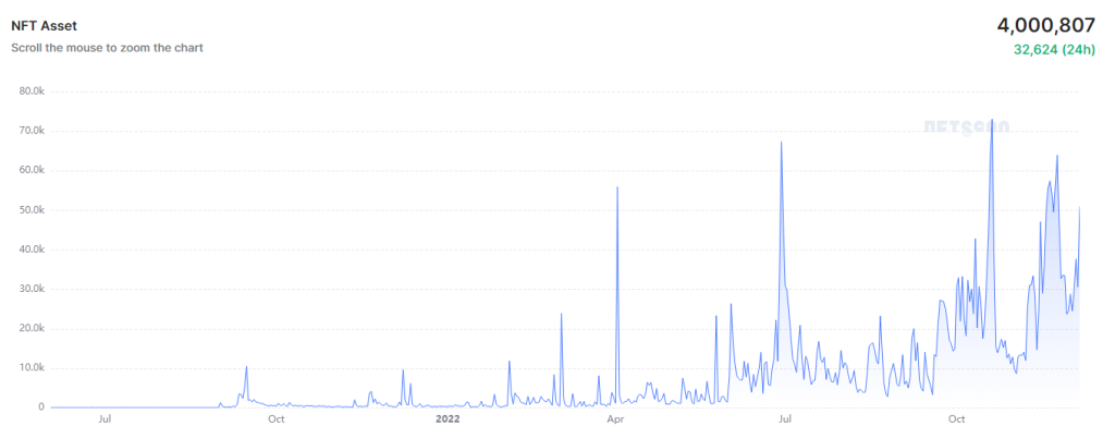 Are We in Arbitrum Season?