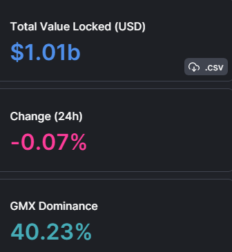 Are We in Arbitrum Season?