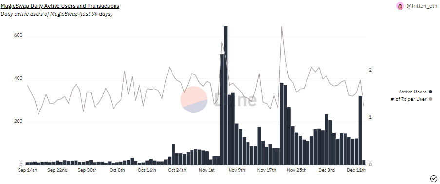 $MAGIC Is Up 202%, Here's Why Treasure Will Redefine Web3 Gaming