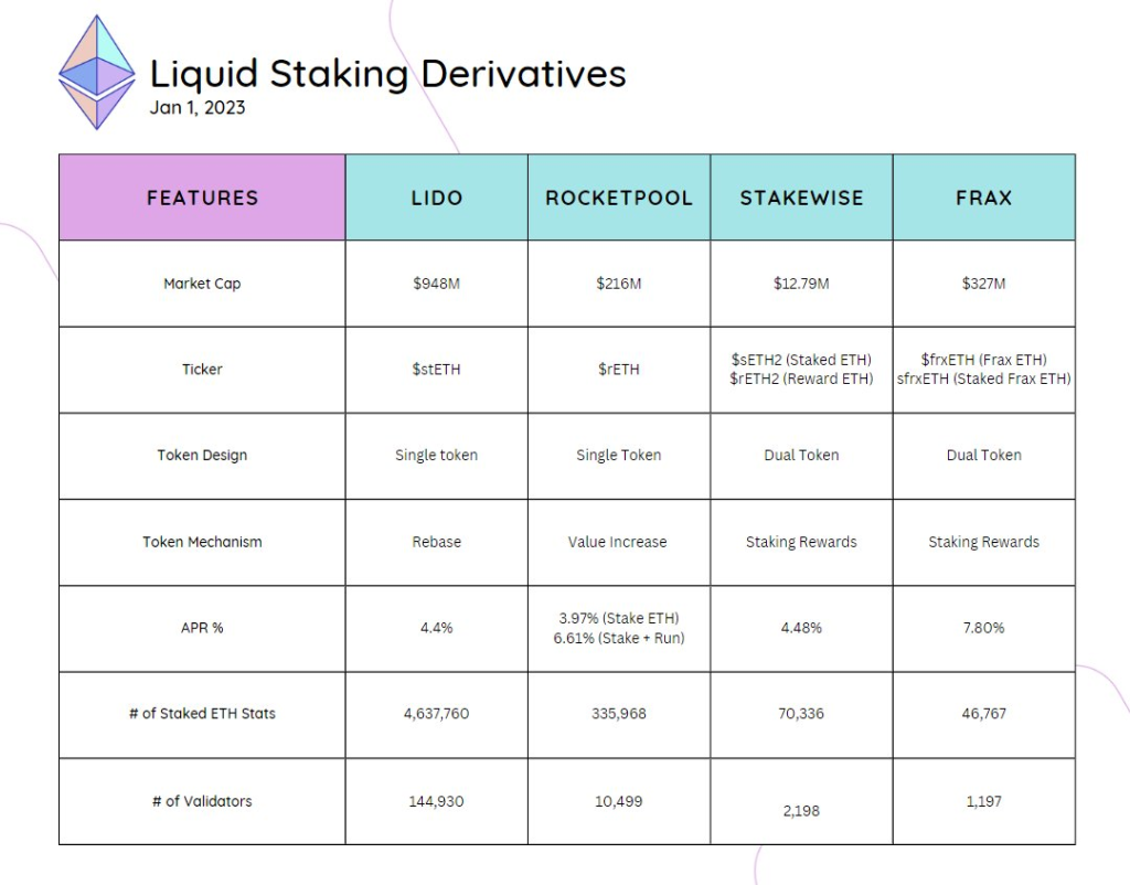Are Liquid Staking Derivatives The Solution For Ethereum's $19B Withdrawal?