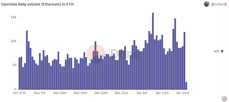 Here's Why The Crypto Market is Down Today