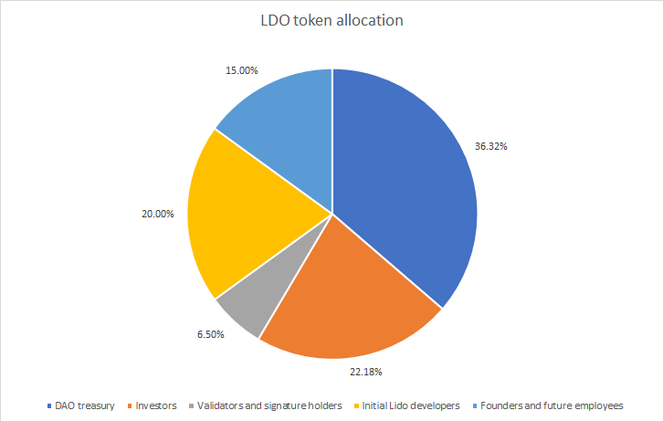 Are Liquid Staking Derivatives The Solution For Ethereum's $19B Withdrawal?
