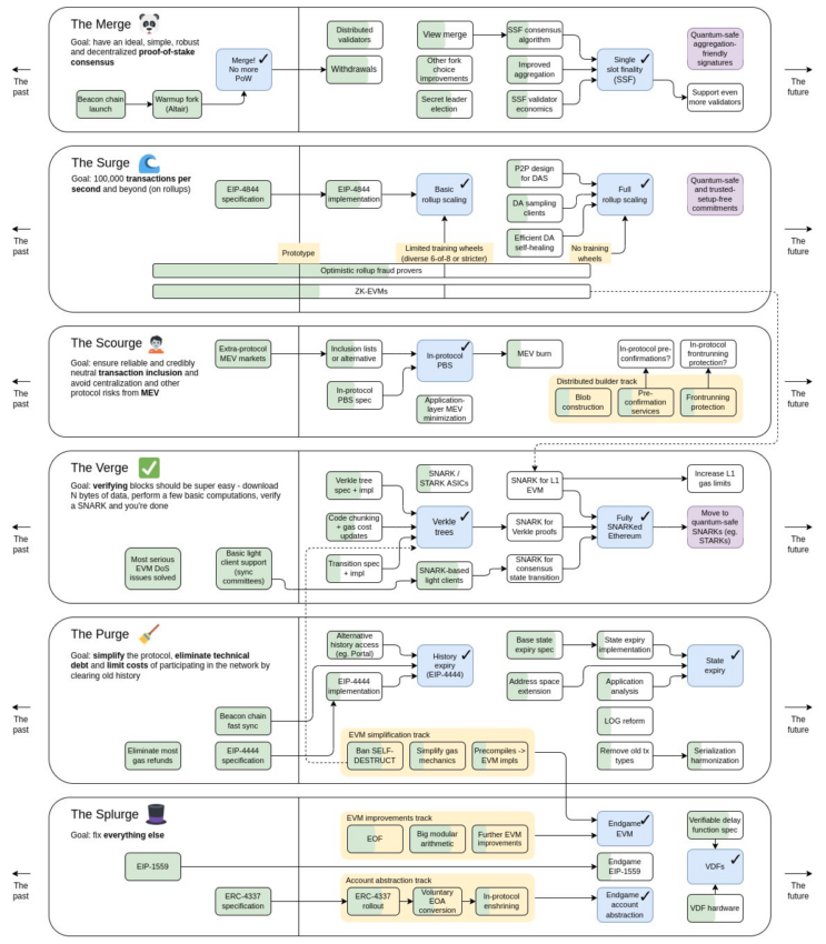I Looked Into The Historical Cycles Of Crypto, Here's What I Found