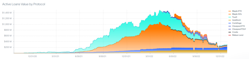 Why Real-World Assets Are Needed For DeFi To Succeed