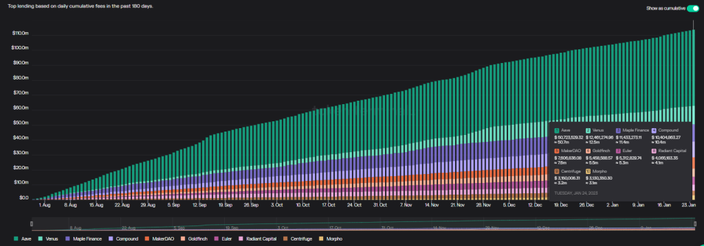 Why Real-World Assets Are Needed For DeFi To Succeed