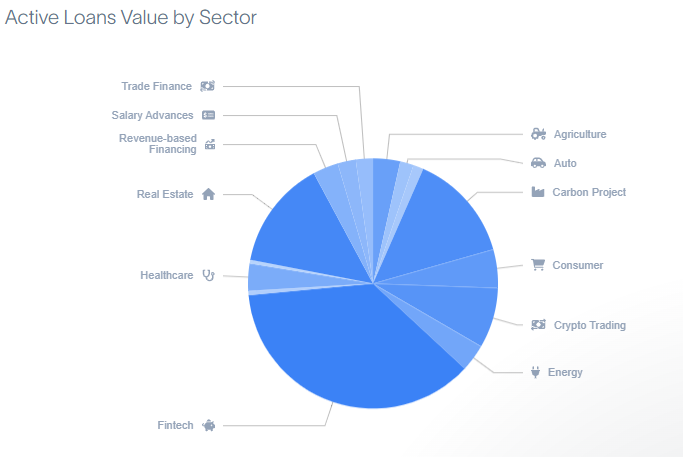 Why Real-World Assets Are Needed For DeFi To Succeed