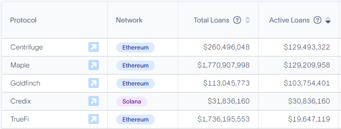 Why Real-World Assets Are Needed For DeFi To Succeed