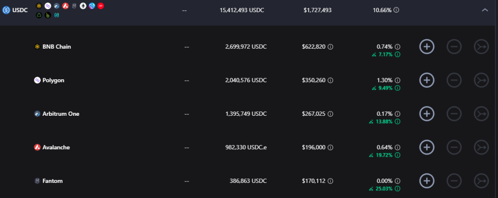 Top 10 Protocols For Staking Stablecoins (2023)