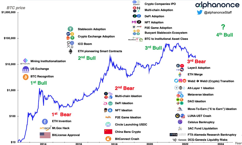 Here's What The Top Crypto Market Reports Say About Web3 Gaming In 2023