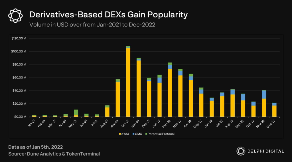 I Was A Fan Of dYdX Until...
