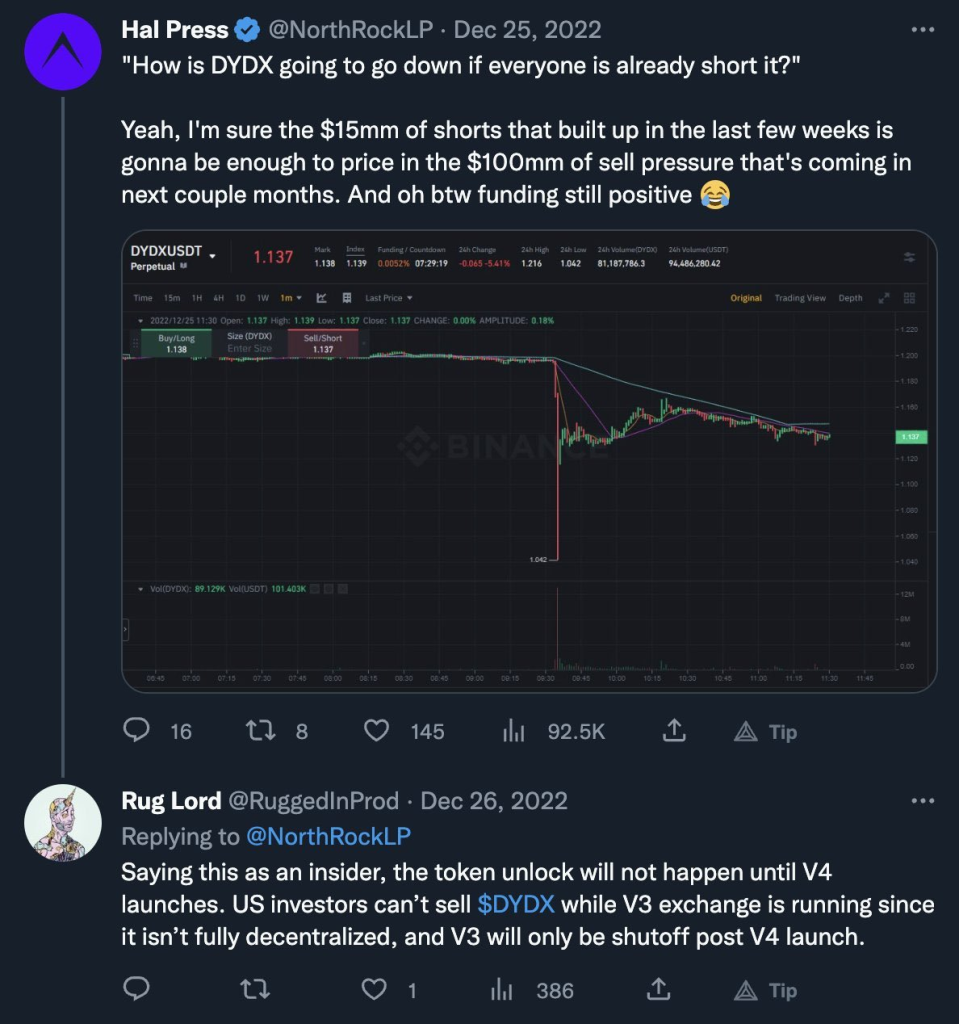I Was A Fan Of dYdX Until...