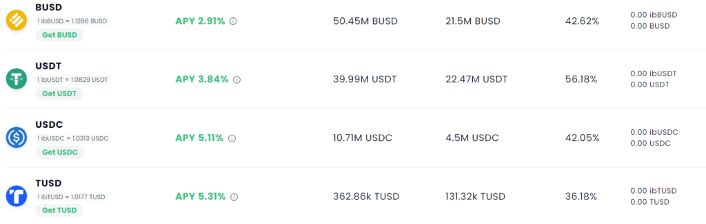 Top 10 Protocols For Staking Stablecoins (2023)