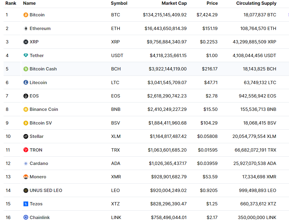 Here's What They Won't Tell You About The Bear Market