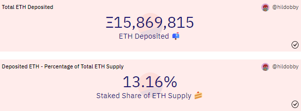 Are Liquid Staking Derivatives The Solution For Ethereum's $19B Withdrawal?