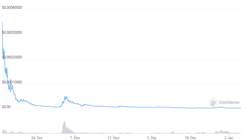 This Project Made Ethereum Deflationary, Where Is It Now?