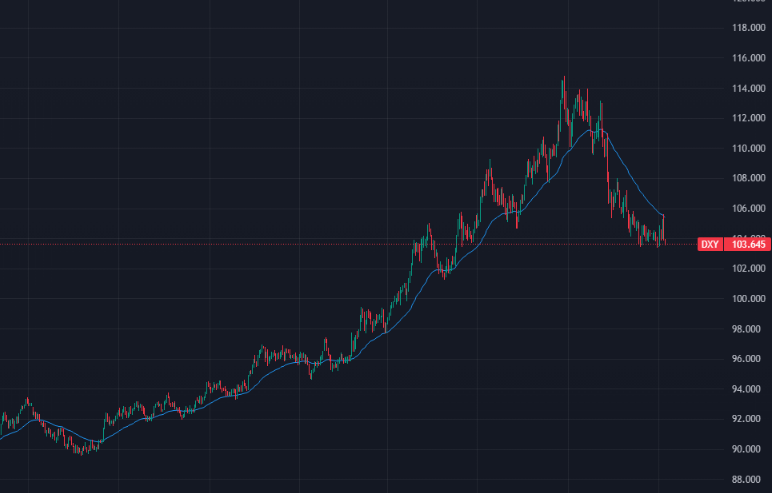 Here's Why The Crypto Market is Up Today
