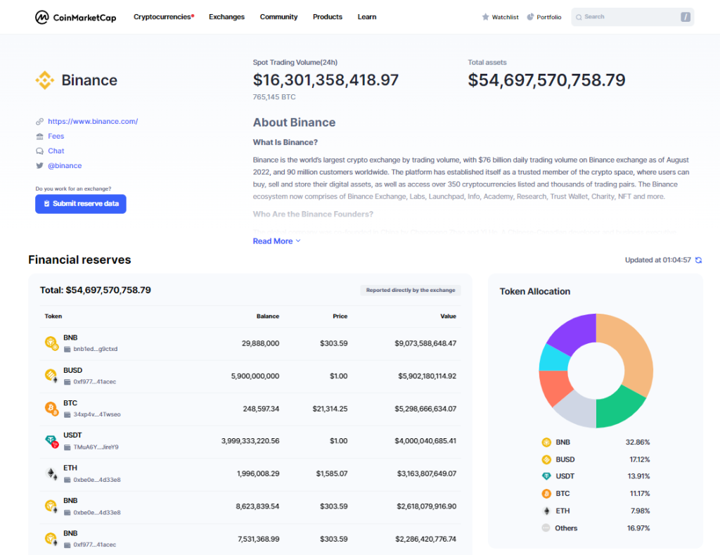 How You Can Practice Safe CEX In 2023