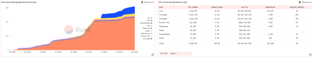Are Liquid Staking Derivatives The Solution For Ethereum's $19B Withdrawal?