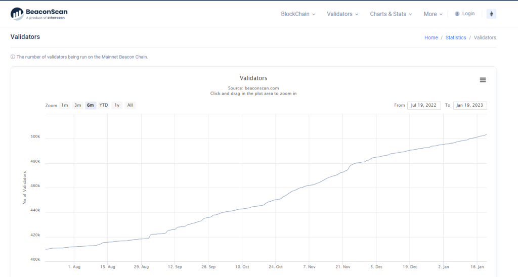 Everything You Need To Know About The Upcoming Ethereum Shanghai Upgrade
