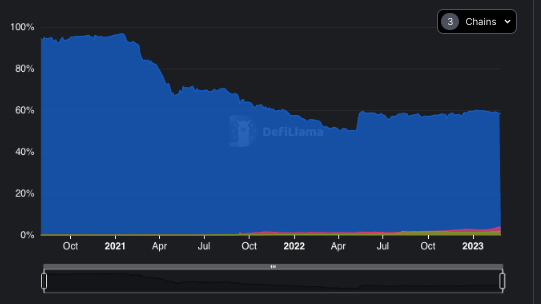 Comparing Arbitrum And Optimism, Which Is Better?