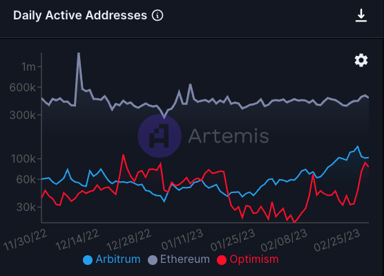 Comparing Arbitrum And Optimism, Which Is Better?
